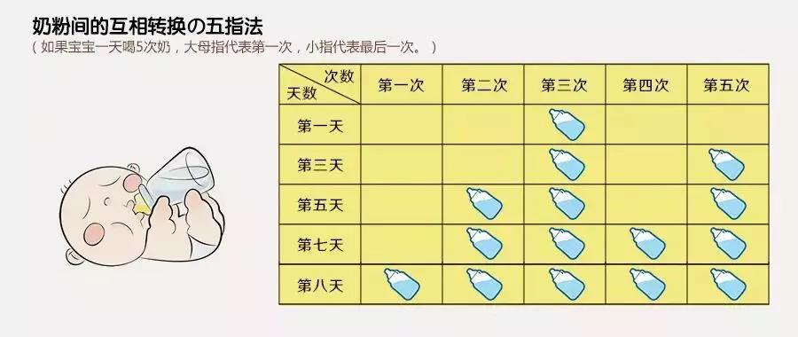 秋季转奶指南~收藏！